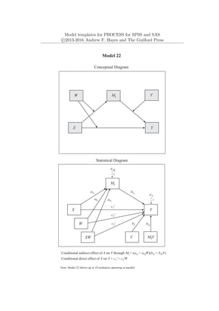 Model templates for PROCESS for SPSS and SAS
c
⃝2013-2016 Andrew F. Hayes and The Guilford Press
Mi
Y
X
Model 22
Conceptual Diagram
Statistical Diagram
Conditional indirect effect of X on Y through Mi = (a1i + a3iW)(b1i + b3iV)
Note: Model 22 allows up to 10 mediators operating in parallel.
V
W
eY
1
a1i
Mi
Y
X
eMi
1
W
XW
a2i a3i
MiV
V
b1i
b2 b3i
Conditional direct effect of X on Y = c1' + c3'W
c1'
c2'
c3'
 