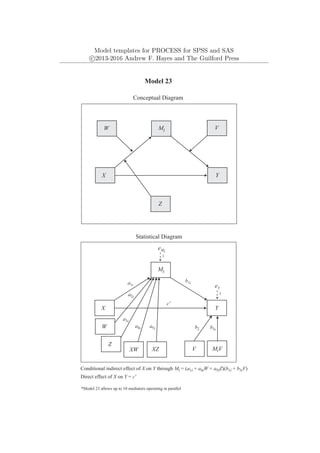 Model templates for PROCESS for SPSS and SAS
c
⃝2013-2016 Andrew F. Hayes and The Guilford Press
Mi
Y
X
Model 23
Conceptual Diagram
Conditional indirect effect of X on Y through Mi = (a1i + a4iW + a5iZ)(b1i + b3iV)
*Model 23 allows up to 10 mediators operating in parallel
V
W
Direct effect of X on Y = c'
Z
eY
1
Statistical Diagram
a1i
b1i
Mi
Y
X
eMi
1
W
XW
a2i
MiV
a3i
Z
XZ
a4i a5i b2
c'
V
b3i
 