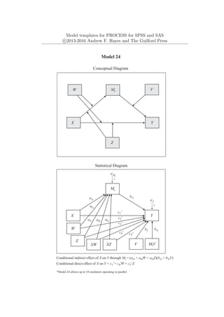 Model templates for PROCESS for SPSS and SAS
c
⃝2013-2016 Andrew F. Hayes and The Guilford Press
Mi
Y
X
Model 24
Conceptual Diagram
Conditional indirect effect of X on Y through Mi = (a1i + a4iW + a5iZ)(b1i + b3iV)
*Model 24 allows up to 10 mediators operating in parallel
V
W
Conditional direct effect of X on Y = c1' + c4'W + c5' Z
Z
eY
1
Statistical Diagram
a1i
b1i
Mi
Y
X
eMi
1
W
XW
a2i
MiV
a3i
Z
XZ
a4i
a5i
b2
V
b3i
c1'
c2'
c3'
c4' c5'
 