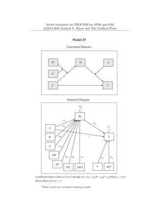 Model templates for PROCESS for SPSS and SAS
c
⃝2013-2016 Andrew F. Hayes and The Guilford Press
Y
X
Y
eY
1
X
W
Model 25
Conceptual Diagram
Statistical Diagram
XW
WZ
XZ
XWZ
Z
Z
eMi
Mi
c'
a1i
a2i
a3i
a4i
a5i
b1i
a6i a7i
Conditional indirect effect of X on Y through Mi = (a1i + a4iW + a5iZ + a7iWZ)(b1i + b3iV)
*Model 25 allows up to 10 mediators operating in parallel
Direct effect of X on Y = c'
W
MiV
Mi
V
b3i
b2
V
1
 