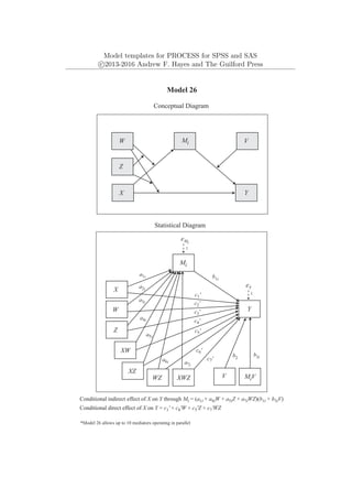 Model templates for PROCESS for SPSS and SAS
c
⃝2013-2016 Andrew F. Hayes and The Guilford Press
Y
X
Y
eY
1
X
W
Model 26
Conceptual Diagram
Statistical Diagram
XW
WZ
XZ
XWZ
Z
eMi
Mi
a1i
a2i
a3i
a4i
a5i
a6i a7i
*Model 26 allows up to 10 mediators operating in parallel
c1'
c2'
c3'
c4'
c5'
c6'
c7'
Conditional direct effect of X on Y = c1' + c4'W + c5'Z + c7'WZ
Z
W
Mi
MiV
V
b3i
b2
V
Conditional indirect effect of X on Y through Mi = (a1i + a4iW + a5iZ + a7iWZ)(b1i + b3iV)
b1i
1
 