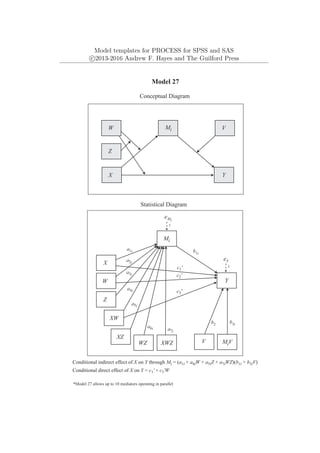 Model templates for PROCESS for SPSS and SAS
c
⃝2013-2016 Andrew F. Hayes and The Guilford Press
Y
X
Y
eY
1
X
W
Model 27
Conceptual Diagram
Statistical Diagram
XW
WZ
XZ
XWZ
Z
eMi
Mi
a1i
a2i
a3i
a4i
a5i
a6i a7i
*Model 27 allows up to 10 mediators operating in parallel
c1'
c2'
c3'
Conditional direct effect of X on Y = c1' + c3'W
Z
W
Mi
MiV
V
b3i
b2
V
Conditional indirect effect of X on Y through Mi = (a1i + a4iW + a5iZ + a7iWZ)(b1i + b3iV)
b1i
1
 