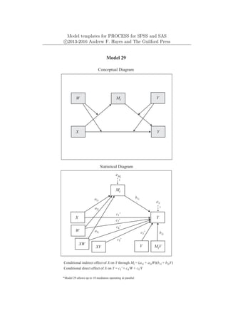 Model templates for PROCESS for SPSS and SAS
c
⃝2013-2016 Andrew F. Hayes and The Guilford Press
Mi
Y
X
eY
1
Model 29
Conceptual Diagram
Statistical Diagram
Conditional indirect effect of X on Y through Mi = (a1i + a3iW)(b1i + b2iV)
b1i
Mi
Y
X
eMi
1
*Model 29 allows up to 10 mediators operating in parallel
V
W
XV
c1'
c2'
Conditional direct effect of X on Y = c1' + c4'W + c5'V
W
MiV
V
XW
a1i
a2i
a3i
c4'
c3' b2i
c5'
 