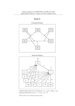 Model templates for PROCESS for SPSS and SAS
c
⃝2013-2016 Andrew F. Hayes and The Guilford Press
Mi
Y
X
Model 31
Conceptual Diagram
Conditional indirect effect of X on Y through Mi = (a1i + a4iW + a5iZ)(b1i + b2iV)
*Model 31 allows up to 10 mediators operating in parallel
V
W
Conditional direct effect of X on Y = c1' + c4'W + c5'Z + c7'V
Z
eY
1
Statistical Diagram
a1i
b1i
Mi
Y
X
eMi
1
W
XW
a2i
MiV
a3i
Z
XZ
a4i
a5i
XV
b2i
c1'
c2'
c3'
V
c4'
c5' c7'
c6'
 