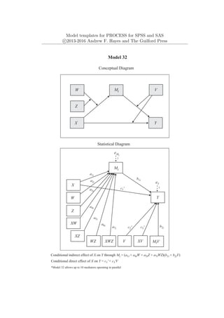 Model templates for PROCESS for SPSS and SAS
c
⃝2013-2016 Andrew F. Hayes and The Guilford Press
*Model 32 allows up to 10 mediators operating in parallel
Y
eY
1
Mi
X
W
Model 32
Conceptual Diagram
Statistical Diagram
WZ
Z
eMi
Conditional indirect effect of X on Y through Mi = (a1i + a4iW + a5iZ + a7iWZ)(b1i + b2iV)
MiV
XV
b1i
b2i
XW
XZ
XWZ
c1'
Conditional direct effect of X on Y = c1' + c3'V
Mi
Y
X
a1i
a2i
a3i
Z
W V
V
a4i
a5i
a6i
a7i c2' c3'
1
 