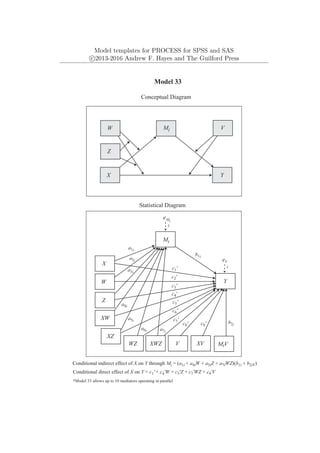Model templates for PROCESS for SPSS and SAS
c
⃝2013-2016 Andrew F. Hayes and The Guilford Press
*Model 33 allows up to 10 mediators operating in parallel
Y
eY
1
Mi
X
W
Model 33
Conceptual Diagram
Statistical Diagram
WZ
Z
eMi
Conditional indirect effect of X on Y through Mi = (a1i + a4iW + a5iZ + a7iWZ)(b1i + b2iV)
MiV
XV
b1i
b2i
XW
XZ
XWZ
c1'
c2'
c3'
c4'
c6'
Conditional direct effect of X on Y = c1' + c4'W + c5'Z + c7'WZ + c9'V
Mi
Y
X
a1i
a2i
a3i
Z
W V
V
a4i
a5i
a6i a7i
c5'
c7'
c8' c9'
1
 