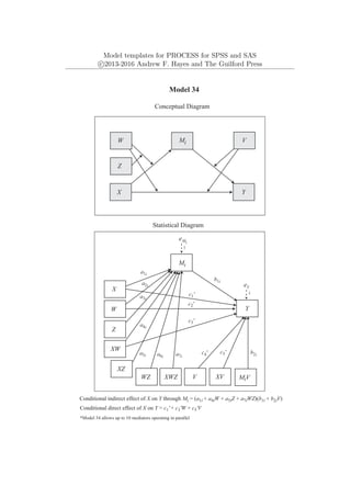 Model templates for PROCESS for SPSS and SAS
c
⃝2013-2016 Andrew F. Hayes and The Guilford Press
*Model 34 allows up to 10 mediators operating in parallel
Y
eY
1
Mi
X
W
Model 34
Conceptual Diagram
Statistical Diagram
WZ
Z
eMi
Conditional indirect effect of X on Y through Mi = (a1i + a4iW + a5iZ + a7iWZ)(b1i + b2iV)
MiV
XV
b1i
b2i
XW
XZ
XWZ
c1'
c2'
c3'
c4' c5'
Conditional direct effect of X on Y = c1' + c3'W + c5'V
Mi
Y
X
a1i
a2i
a3i
Z
W V
V
a4i
a5i a6i a7i
1
 