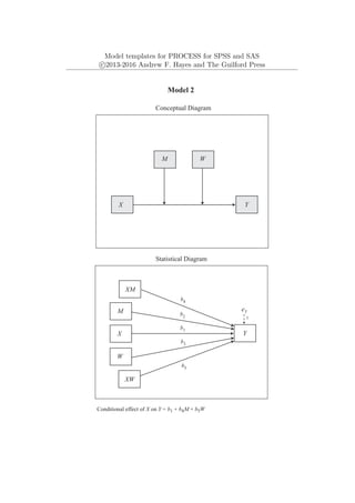 Model templates for PROCESS for SPSS and SAS
c
⃝2013-2016 Andrew F. Hayes and The Guilford Press
M
Y
X
Y
b2
eY
1
M
X
W
b1
b3
Model 2
Conceptual Diagram
Statistical Diagram
Conditional effect of X on Y = b1 + b4M + b5W
W
XW
XM
b4
b5
 
