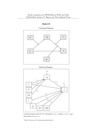 Model templates for PROCESS for SPSS and SAS
c
⃝2013-2016 Andrew F. Hayes and The Guilford Press
Y
eY
1
Mi
W
X
Model 35
Statistical Diagram
Q
eMi
Conditional indirect effect of X on Y through Mi = (a1i + a3iW)(b1i + b4iV + b5iQ)
*Model 35 allows up to 10 mediators operating in parallel
Direct effect of X on Y = c'
MiV MiQ
b1i
b2
b3
b4i
b5i
Mi
Y
X
Conceptual Diagram
V
Q
W
V
XW
c'
a1i
a2i
a3i
1
 