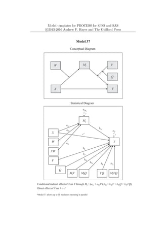 Model templates for PROCESS for SPSS and SAS
c
⃝2013-2016 Andrew F. Hayes and The Guilford Press
Y
X
Model 37
Conceptual Diagram
Q
Mi
Conditional indirect effect of X on Y through Mi = (a1i + a3iW)(b1i + b4iV + b5iQ + b7iVQ)
*Model 37 allows up to 10 mediators operating in parallel
Direct effect of X on Y = c'
V
W
Y
eY
1
Mi
W
X
Statistical Diagram
Q
eMi
b1i
b6 b7i
V
XW
a1i
a2i
a3i
VQ MiVQ
c'
MiV MiQ
b2
b3
b4i
b5i
1
 