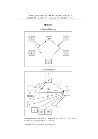Model templates for PROCESS for SPSS and SAS
c
⃝2013-2016 Andrew F. Hayes and The Guilford Press
Y
eY
1
Mi
W
X
Model 40
Statistical Diagram
Q
eMi
Conditional indirect effect of X on Y through Mi = (a1i + a3iW)(b1i + b4iV + b5iQ)
*Model 40 allows up to 10 mediators operating in parallel
Conditional direct effect of X on Y = c1' + c3'W
MiV MiQ
b1i
b2
b3
b4i b5i
Mi
Y
X
Conceptual Diagram
V
Q
W
V
XW
a1i
a2i
a3i
c1'
c2'
c3'
1
 