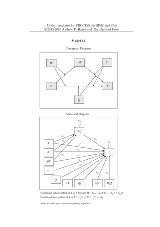 Model templates for PROCESS for SPSS and SAS
c
⃝2013-2016 Andrew F. Hayes and The Guilford Press
Mi
Y
X
Model 41
Conceptual Diagram
*Model 41 allows up to 10 mediators operating in parallel
V
Q
Y
eY
1
Mi
W
X
Statistical Diagram
Q
eMi
Conditional indirect effect of X on Y through Mi = (a1i + a3iW)(b1i + b2iV + b3iQ)
b1i
b2i b3i
V
XW
a1i
a2i
a3i
V
W
MiV MiQ
XV XQ
c1'
c2'
c3'
c7'
c6'
Conditional direct effect of X on Y = c1' + c3'W + c6'V + c7'Q
c4'
c5'
1
 