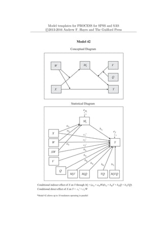Model templates for PROCESS for SPSS and SAS
c
⃝2013-2016 Andrew F. Hayes and The Guilford Press
Y
X
Model 42
Conceptual Diagram
Q
Mi
Conditional indirect effect of X on Y through Mi = (a1i + a3iW)(b1i + b4iV + b5iQ + b7iVQ)
*Model 42 allows up to 10 mediators operating in parallel
Conditional direct effect of X on Y = c1' + c3'W
V
W
Y
eY
1
Mi
W
X
Statistical Diagram
Q
eMi
b1i
b6i b7i
V
XW
a1i
a2i
a3i
VQ MiVQ
MiV MiQ
b2i
b3i
b4i
b5i
c1'
c2'
c3'
1
 