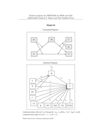 Model templates for PROCESS for SPSS and SAS
c
⃝2013-2016 Andrew F. Hayes and The Guilford Press
Y
X
Model 44
Conceptual Diagram
Q
Mi
Conditional indirect effect of X on Y through Mi = (a1i + a3iW)(b1i + b3iV + b4iQ + b6iVQ)
*Model 44 allows up to 10 mediators operating in parallel
V
W
Y
eY
1
Mi
W
X
Statistical Diagram
VX
eMi
b1i
b6i
V
XW
a1i
a2i
a3i
VQ MiVQ
MiV MiQ
b2 b3i b4i b5i
Q
c1'
c4'
c5'
Conditional direct effect of X on Y = c1' + c3'W + c5'V
c2'
c3'
1
 