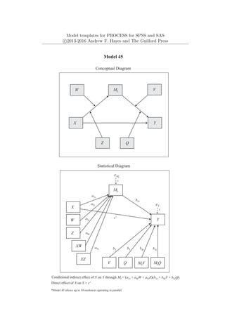 Model templates for PROCESS for SPSS and SAS
c
⃝2013-2016 Andrew F. Hayes and The Guilford Press
Mi
Y
X
Model 45
Conceptual Diagram
Conditional indirect effect of X on Y through Mi = (a1i + a4iW + a5iZ)(b1i + b4iV + b5iQ)
*Model 45 allows up to 10 mediators operating in parallel
V
W
Direct effect of X on Y = c'
Z
Statistical Diagram
Y
eY
1
X
W
XW
V
XZ
Q
Z
eMi
c'
a1i
a2i
a3i
a4i
a5i
b1i
MiV
Mi
b4i
b2
Q
MiQ
b3 b5i
1
 