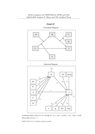 Model templates for PROCESS for SPSS and SAS
c
⃝2013-2016 Andrew F. Hayes and The Guilford Press
Y
X
Model 47
Conceptual Diagram
Q
Mi
Conditional indirect effect of X on Y through Mi = (a1i + a4iW + a5iZ)(b1i + b4iV + b5iQ + b7iVQ)
*Model 47 allows up to 10 mediators operating in parallel
V
Direct effect of X on Y = c'
Y
eY
1
Mi
W
X
Statistical Diagram
Q
eMi
b1i
V
XW
a1i
a2i
a3i
VQ
MiV MiQ
c'
MiVQ
Z
XZ b2 b3 b4i
b5i
b6i b7i
a4i
a5i
W
Z
1
 