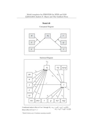 Model templates for PROCESS for SPSS and SAS
c
⃝2013-2016 Andrew F. Hayes and The Guilford Press
Y
X
Model 48
Conceptual Diagram
Q
Mi
Conditional indirect effect of X on Y through Mi = (a1i + a4iW + a5iZ + a7iWZ) .
(b1i + b4iV + b5iQ + b7iVQ)
*Model 48 allows up to 10 mediators operating in parallel
V
Direct effect of X on Y = c'
Z
W
Y
eY
1
Mi
W
X
Statistical Diagram
Q
eMi
b1i
V
XW
a1i
a2i
a3i
VQ
MiV MiQ
WZ
c'
MiVQ
Z
XZ
XWZ
b2 b3 b4i
b5i
b6i b7i
a4i
a5i
a6i
a7i
1
 