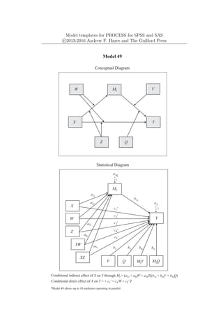 Model templates for PROCESS for SPSS and SAS
c
⃝2013-2016 Andrew F. Hayes and The Guilford Press
Mi
Y
X
Model 49
Conceptual Diagram
Conditional indirect effect of X on Y through Mi = (a1i + a4iW + a5iZ)(b1i + b4iV + b5iQ)
*Model 49 allows up to 10 mediators operating in parallel
V
W
Z
Statistical Diagram
Y
eY
1
X
W
XW
V
XZ
Q
Z
eMi
a1i
a2i
a3i
a4i
a5i
b1i
MiV
Mi
b4i
b2
Q
MiQ
b3 b5i
Conditional direct effect of X on Y = + c1' + c4'W + c5' Z
c1'
c2'
c4'
c5'
c3'
1
 