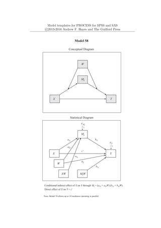 Model templates for PROCESS for SPSS and SAS
c
⃝2013-2016 Andrew F. Hayes and The Guilford Press
Y
X
eY
1
Model 58
Conceptual Diagram
Statistical Diagram
Conditional indirect effect of X on Y through Mi = (a1i + a3iW) (b1i + b3iW)
a1i
b1i
Mi
Y
X
eMi
1
Note: Model 58 allows up to 10 mediators operating in parallel.
W
c'
Direct effect of X on Y = c'
Mi
W
XW
a2i
MiW
b3i
b2
a3i
 