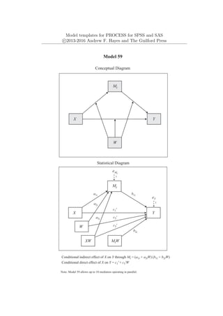 Model templates for PROCESS for SPSS and SAS
c
⃝2013-2016 Andrew F. Hayes and The Guilford Press
eY
1
Model 59
Conceptual Diagram
Statistical Diagram
Conditional indirect effect of X on Y through Mi = (a1i + a3iW) (b1i + b2iW)
a1i b1i
Mi
Y
X
eMi
1
Note: Model 59 allows up to 10 mediators operating in parallel.
c1'
W
XW
a2i
MiW
b2i
a3i
Mi
Y
X
W
c3'
c2'
Conditional direct effect of X on Y = c1' + c3'W
 
