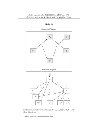 Model templates for PROCESS for SPSS and SAS
c
⃝2013-2016 Andrew F. Hayes and The Guilford Press
eY
1
Model 64
Conceptual Diagram
Statistical Diagram
Conditional indirect effect of X on Y through Mi = (a1i + a3iW) (b1i + b4iW + b5iV)
a1i b1i
Mi
Y
X
eMi
1
*Model 64 allows up to 10 mediators operating in parallel
c'
W
XW
a2i
b4i
a3i
Mi
Y
X
W
Direct effect of X on Y = c'
V
MiV
b3 b5i
V
b2
MiW
 