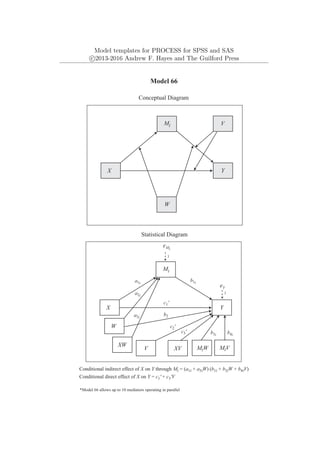 Model templates for PROCESS for SPSS and SAS
c
⃝2013-2016 Andrew F. Hayes and The Guilford Press
Model 66
Conceptual Diagram
Statistical Diagram
*Model 66 allows up to 10 mediators operating in parallel
Mi
Y
X
W
Conditional direct effect of X on Y = c1' + c3'V
V
eY
1
a1i
b1i
Mi
Y
X
c1'
W
a2i
a3i
c2'
MiV
b4i
XW
eMi
Conditional indirect effect of X on Y through Mi = (a1i + a3iW) (b1i + b3iW + b4iV)
XV MiW
b3i
c3'
b2
V
1
 