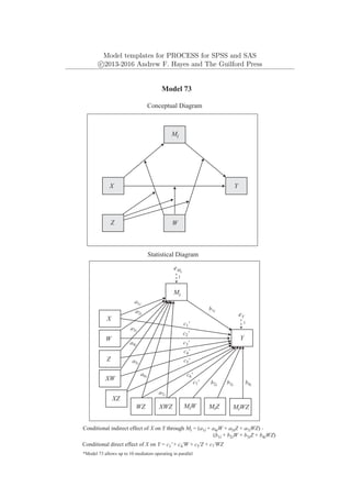 Model templates for PROCESS for SPSS and SAS
c
⃝2013-2016 Andrew F. Hayes and The Guilford Press
*Model 73 allows up to 10 mediators operating in parallel
Y
eY
1
Mi
X
W
Model 73
Conceptual Diagram
Statistical Diagram
WZ
Z
eMi
Conditional indirect effect of X on Y through Mi = (a1i + a4iW + a5iZ + a7iWZ) .
(b1i + b2iW + b3iZ + b4iWZ)
MiW MiZ MiWZ
b1i
b2i b3i b4i
XW
XZ
XWZ
c1'
c2'
c3'
c4'
c5'
c6'
c7'
Conditional direct effect of X on Y = c1' + c4'W + c5'Z + c7'WZ
Mi
Y
X
W
Z
a1i
a2i
a3i
a4i
a5i
a6i
a7i
1
 