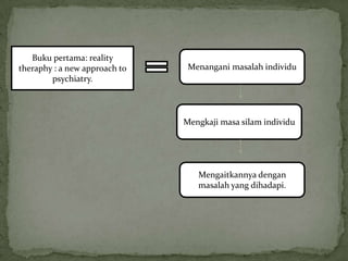 Buku pertama: reality
theraphy : a new approach to    Menangani masalah individu
        psychiatry.



                               Mengkaji masa silam individu




                                  Mengaitkannya dengan
                                  masalah yang dihadapi.
 