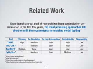 Enabling Model Testing of Cyber Physical Systems | PDF