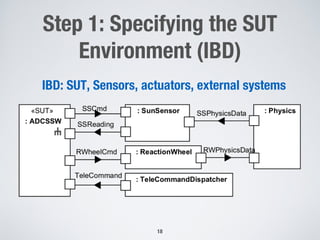 Enabling Model Testing of Cyber Physical Systems | PDF