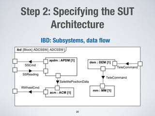 Enabling Model Testing of Cyber Physical Systems | PDF