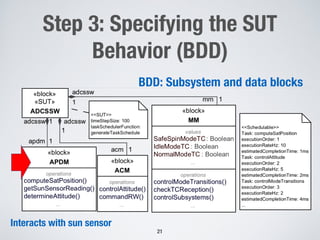 Enabling Model Testing of Cyber Physical Systems | PDF