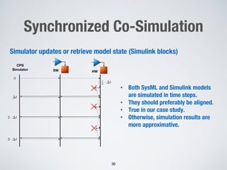 Enabling Model Testing of Cyber Physical Systems | PDF