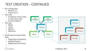 TEST CREATION - CONTINUED
© Modelon 2017 8
• Run configuration
• What to run
• How to run it
• Test suite
• A collection of test cases
or other test suites
• Common Options
• Test case
• Model
• Inputs
• Options
• Reference
• …
• Script exists to convert older
tests
• Experiment annotations
• testSpecification
(RegressionTest library)
• …
Run
configuration
1
Run
configuration
2
Test suite
Report 1 Report 2
Test Suite A
Test Suite B
Test case a Test case b
Test case c
 