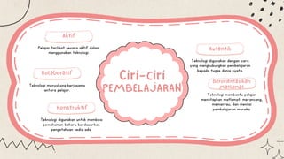 Ciri-ciri
PEMBELAJARAN
Kolaboratif
Aktif
Pelajar terlibat secara aktif dalam
menggunakan teknologi.
Konstruktif
Berorientasikan
Matlamat
Autentik
Teknologi menyokong kerjasama
antara pelajar.
Teknologi digunakan untuk membina
pemahaman baharu berdasarkan
pengetahuan sedia ada.
Teknologi digunakan dengan cara
yang menghubungkan pembelajaran
kepada tugas dunia nyata.
Teknologi membantu pelajar
menetapkan matlamat, merancang,
memantau, dan menilai
pembelajaran mereka.
 