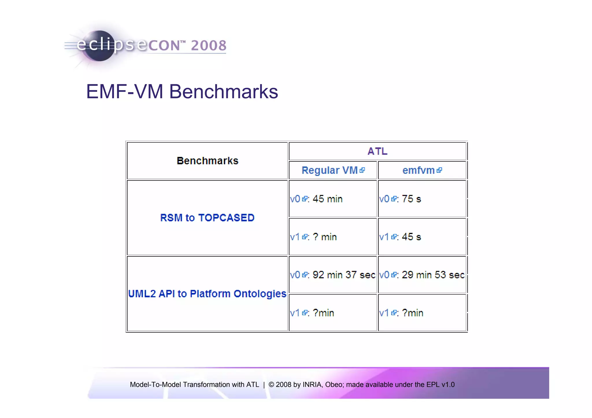EMF-VM Benchmarks




   Model-To-Model Transformation with ATL | © 2008 by INRIA, Obeo; made available under the EPL v1.0
 