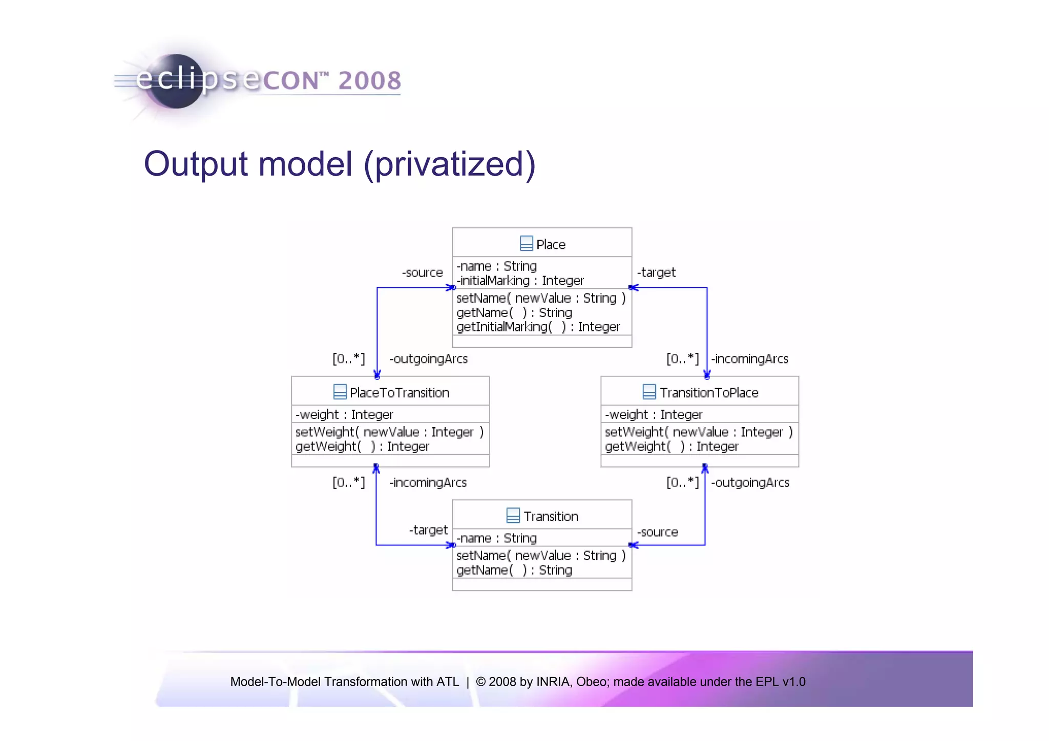 Output model (privatized)




     Model-To-Model Transformation with ATL | © 2008 by INRIA, Obeo; made available under the EPL v1.0
 