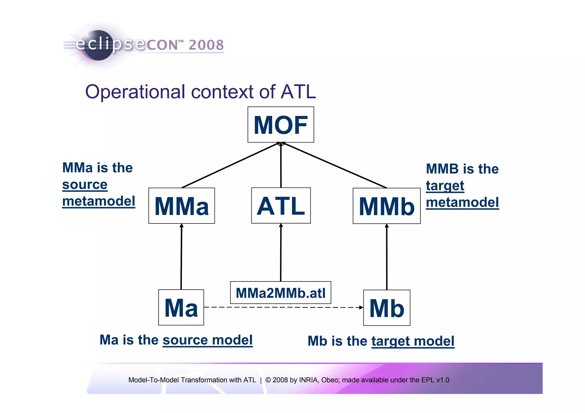 Operational context of ATL
                                              MOF
MMa is the                                                                                        MMB is the
source                                                                                            target
metamodel
                MMa                            ATL                            MMb                 metamodel




                                         MMa2MMb.atl
                   Ma                                                            Mb
     Ma is the source model                                    Mb is the target model

         Model-To-Model Transformation with ATL | © 2008 by INRIA, Obeo; made available under the EPL v1.0
 