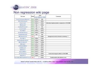 Non regression wiki page




    Model-To-Model Transformation with ATL | © 2008 by INRIA, Obeo; made available under the EPL v1.0
 