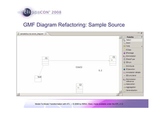 GMF Diagram Refactoring: Sample Source




    Model-To-Model Transformation with ATL | © 2008 by INRIA, Obeo; made available under the EPL v1.0
 
