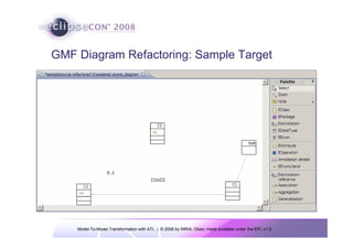 Model-To-Model Transformation with ATL | © 2008 by INRIA, Obeo; made available under the EPL v1.0
GMF Diagram Refactoring: Sample Target
 