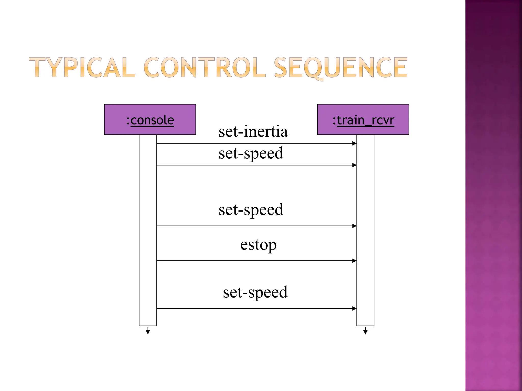 MODEL TRAIN CONTROLLER.pptx