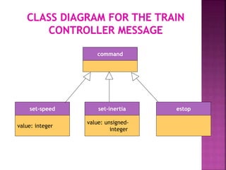Use Train Update Modeladmin Dagram Example MODEL TRAIN CONTROLLER.pptx