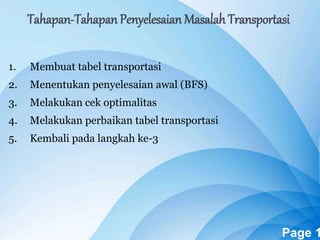 Powerpoint Templates Page 1
Tahapan-Tahapan Penyelesaian Masalah Transportasi
1. Membuat tabel transportasi
2. Menentukan penyelesaian awal (BFS)
3. Melakukan cek optimalitas
4. Melakukan perbaikan tabel transportasi
5. Kembali pada langkah ke-3
 