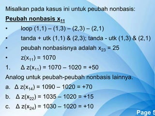 Powerpoint Templates Page 5
Misalkan pada kasus ini untuk peubah nonbasis:
Peubah nonbasis x11
• loop (1,1) – (1,3) – (2,3) – (2,1)
• tanda + utk (1,1) & (2,3); tanda - utk (1,3) & (2,1)
• peubah nonbasisnya adalah x23 = 25
• z(x11) = 1070
1. Δ z(x11) = 1070 – 1020 = +50
Analog untuk peubah-peubah nonbasis lainnya.
a. Δ z(x14) = 1090 – 1020 = +70
b. Δ z(x22) = 1035 – 1020 = +15
c. Δ z(x24) = 1030 – 1020 = +10
 
