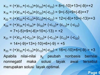 Powerpoint Templates Page 6
x11 = (+)c11+(-c13)+(c33)+(-c23) = 8+(-10)+13+(-9)=+2
x14 = (+)c14+(-c34)+(c32)+(-c12) = 9+(-5)+9+(-6)=+7
x22 = (+)c22+(-c12)+(c13)+(-c23) = 12+(-6)+10+(-13)=+3
x24 = (+)c24+(-c34)+ (c32)+ (-c12)+ (c13)+ (-c23)
= 7+(-5)+9+(-6)+10+(-13) = +2
x31 = (+)c31+(-c21)+ (c23)+ (-c13)+ (c12)+ (-c32)
= 14+(-9)+13+(-10)+6+(-9) = +5
x33 = (+)c33+(-c13)+(c12)+(-c32) = 16+(-10)+6+(-9) = +3
Apabila nilai-nilai xij peubah nonbasis bernilai
nonnegatif maka solusi layak awal tersebut
merupakan solusi layak optimal.
 
