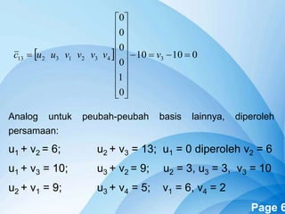 Powerpoint Templates Page 6
Analog untuk peubah-peubah basis lainnya, diperoleh
persamaan:
u1 + v2 = 6; u2 + v3 = 13; u1 = 0 diperoleh v2 = 6
u1 + v3 = 10; u3 + v2 = 9; u2 = 3, u3 = 3, v3 = 10
u2 + v1 = 9; u3 + v4 = 5; v1 = 6, v4 = 2
  01010
0
1
0
0
0
0
343213213 




















 vvvvvuuc
 