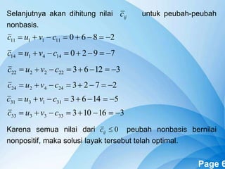 Powerpoint Templates Page 6
Selanjutnya akan dihitung nilai untuk peubah-peubah
nonbasis.
Karena semua nilai dari peubah nonbasis bernilai
nonpositif, maka solusi layak tersebut telah optimal.
ijc
2860111111  cvuc
31263222222  cvuc
7920144114  cvuc
2723244224  cvuc
51463311331  cvuc
316103333333  cvuc
0ijc
 