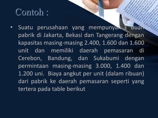 • Suatu perusahaan yang mempunyai 3 buah
pabrik di Jakarta, Bekasi dan Tangerang dengan
kapasitas masing-masing 2.400, 1.600 dan 1.600
unit dan memiliki daerah pemasaran di
Cerebon, Bandung, dan Sukabumi dengan
permintaan masing-masing 3.000, 1.400 dan
1.200 uni. Biaya angkut per unit (dalam ribuan)
dari pabrik ke daerah pemasaran seperti yang
tertera pada table berikut
Contoh :
 