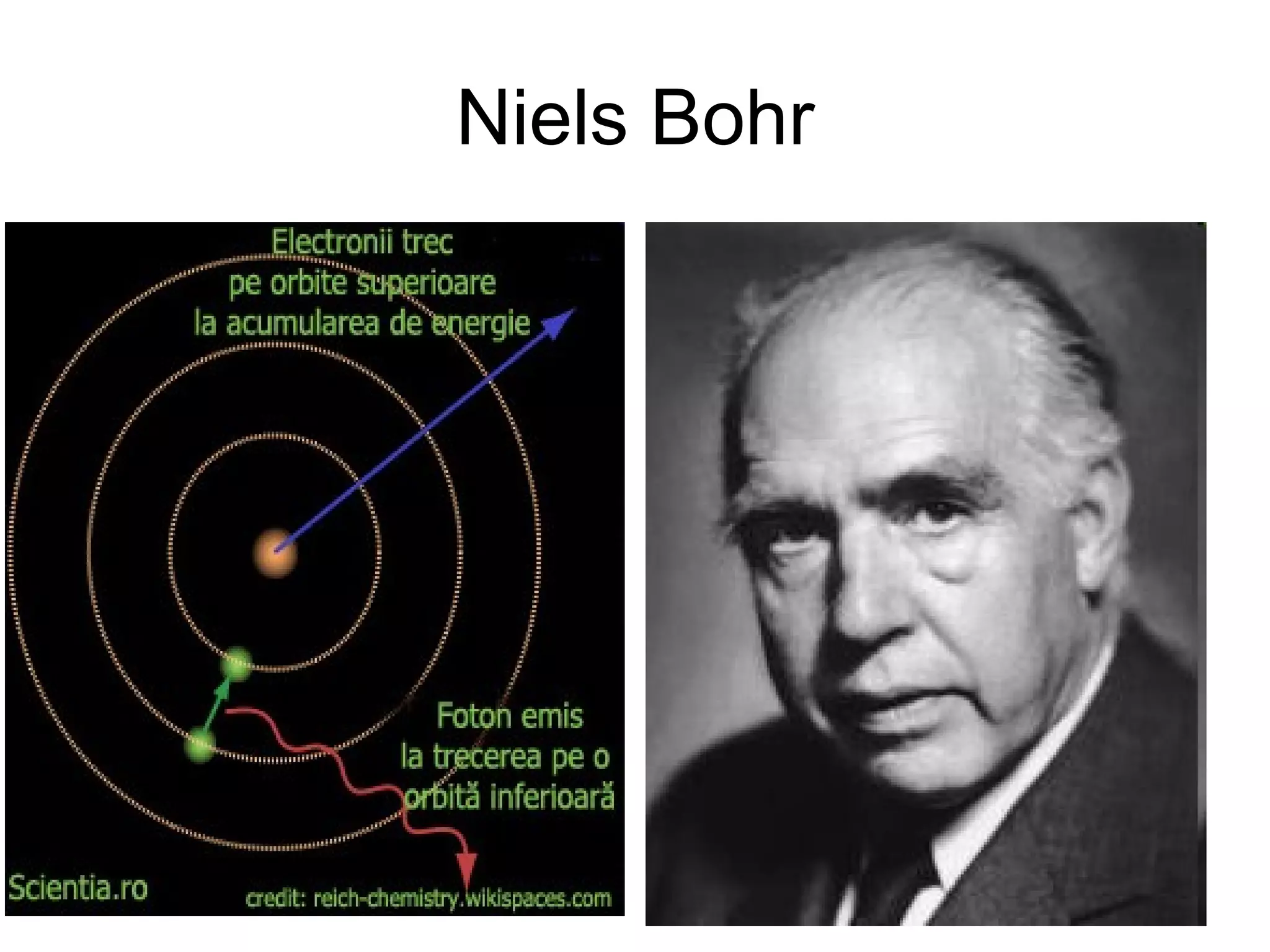 Niels Bohr 